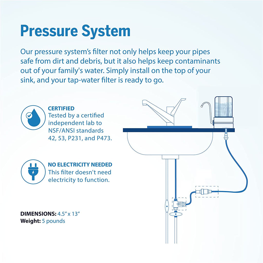 ProOneColdstream Countertop Water Filter - Live Well Franklin