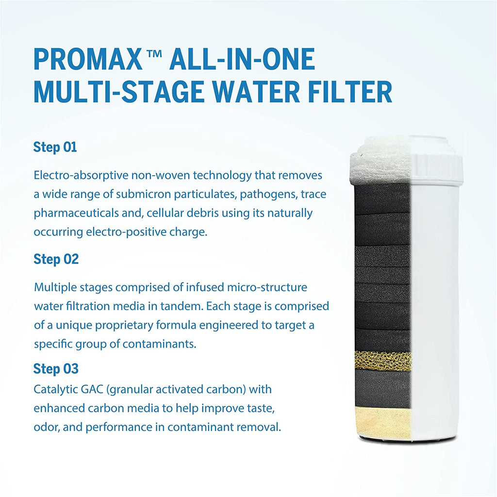 ProOneFS10 Filter Replacement - Live Well Franklin